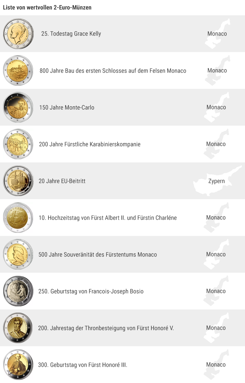 Wertvolle Euro Munzen Liste