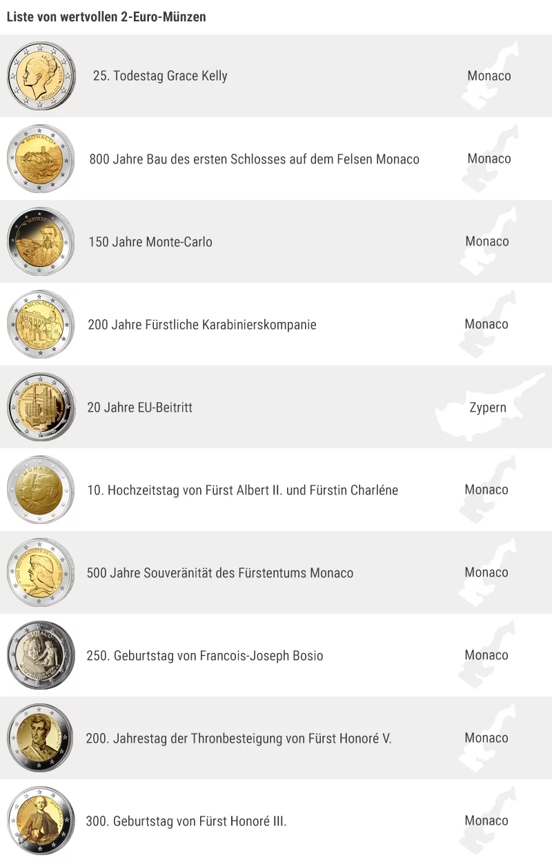 Liste von wertvollen 2-Euro-Münzen